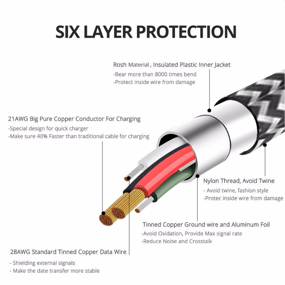 High-Speed Fast Charging Mobile Charging Cable